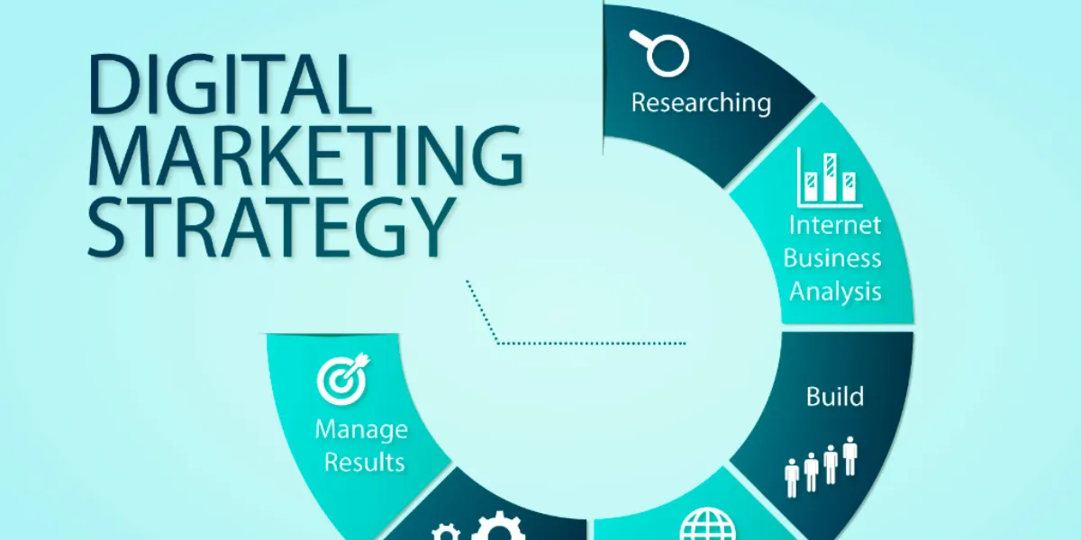 A Digital Marketing Strategy